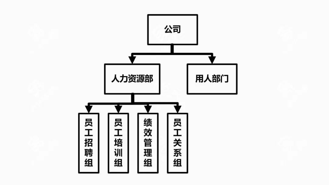 端到端流程在人力资源管理中的应用三支柱模式