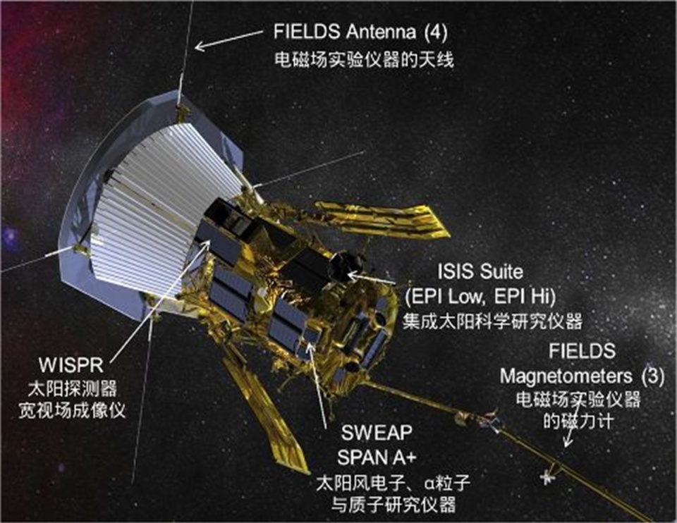 繞著太陽轉一圈帕克太陽探測器第一次完成環繞我們的恆星飛行