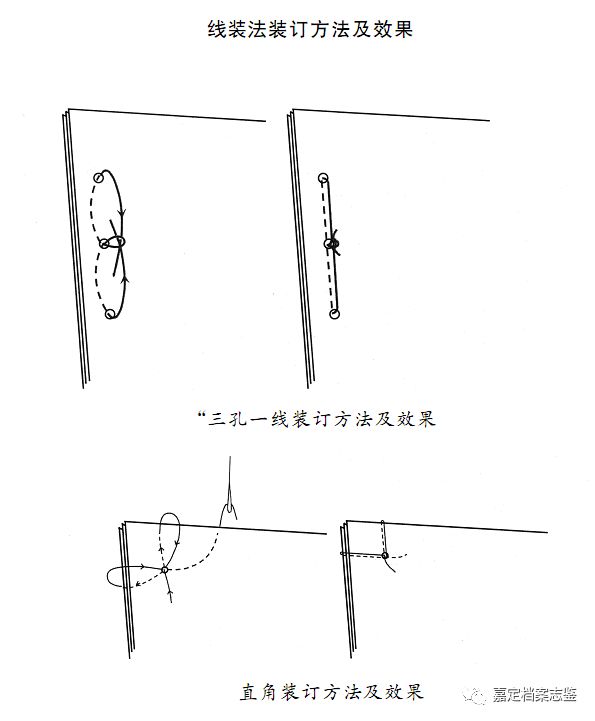 四孔一线装订穿线图解图片