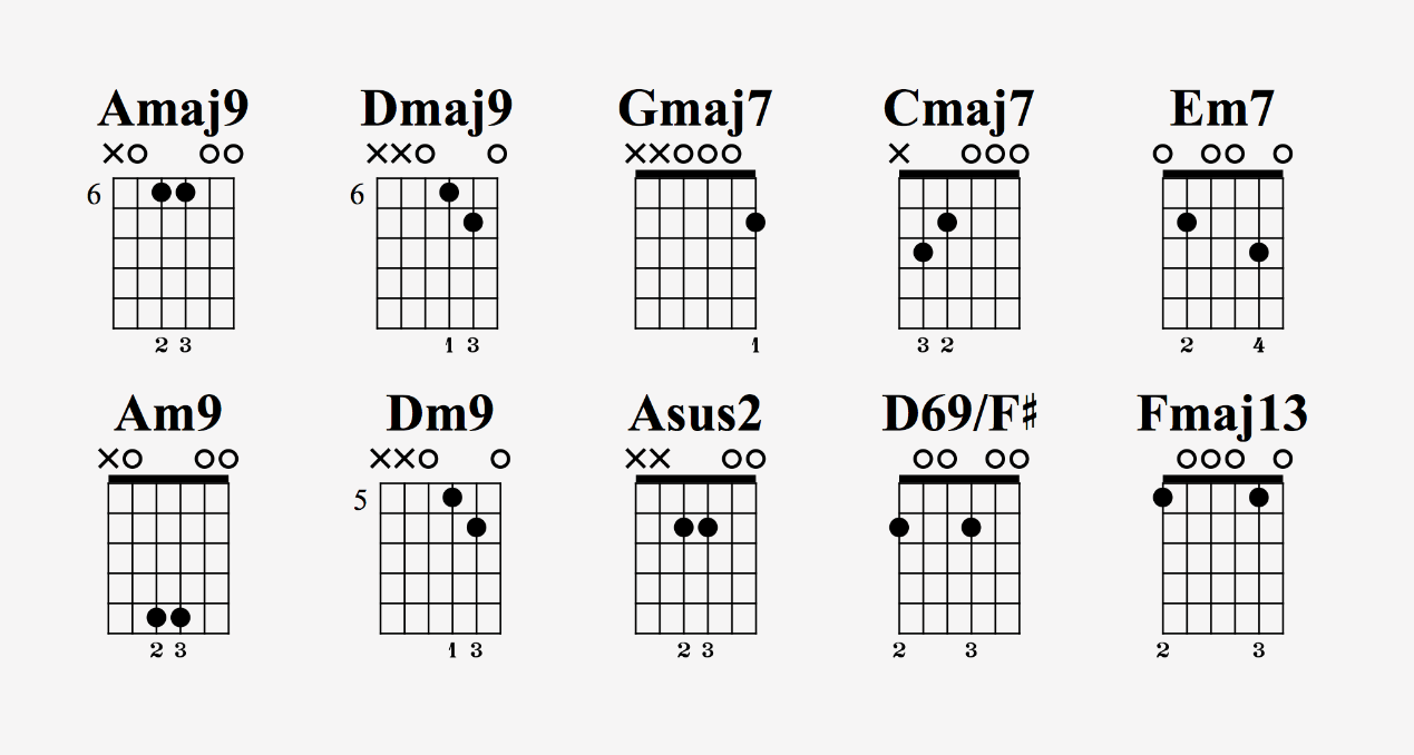 吉他am7和弦怎么按图片