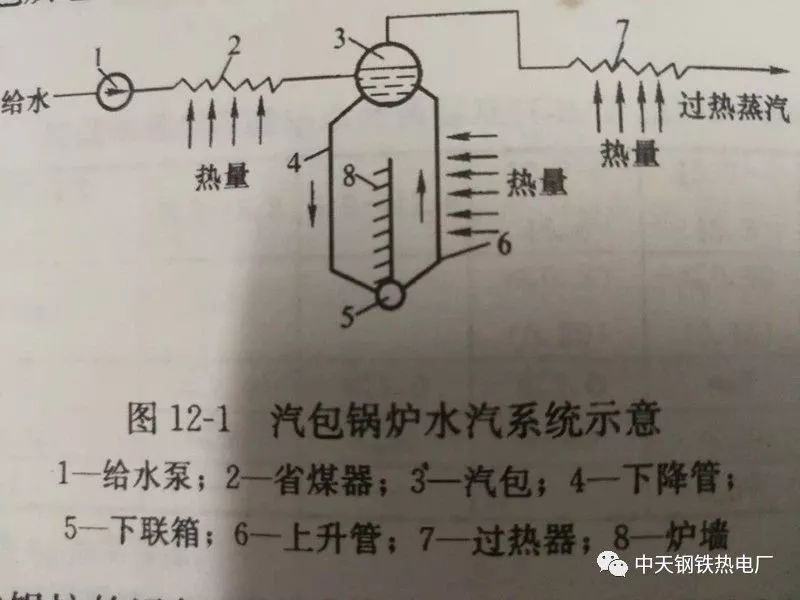 余热锅炉汽包内部结构图片