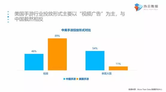 2018買量年，效果驚人，升級勢在必行 遊戲 第2張