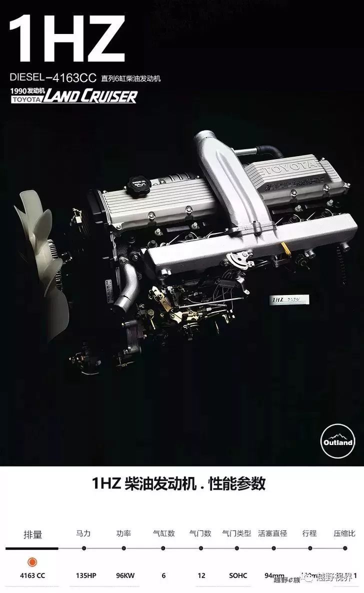 丰田1fz发动机参数图片