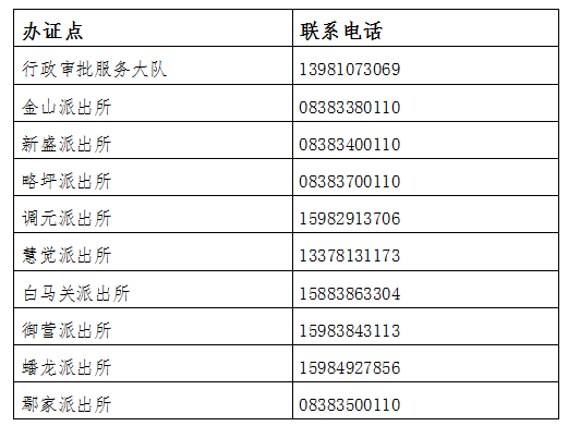 辦證點及聯繫電話