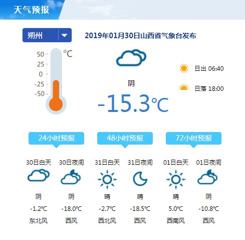 朔州天氣預報忻州天氣預報陽泉天氣預報運城天氣預報長治天氣預報大同