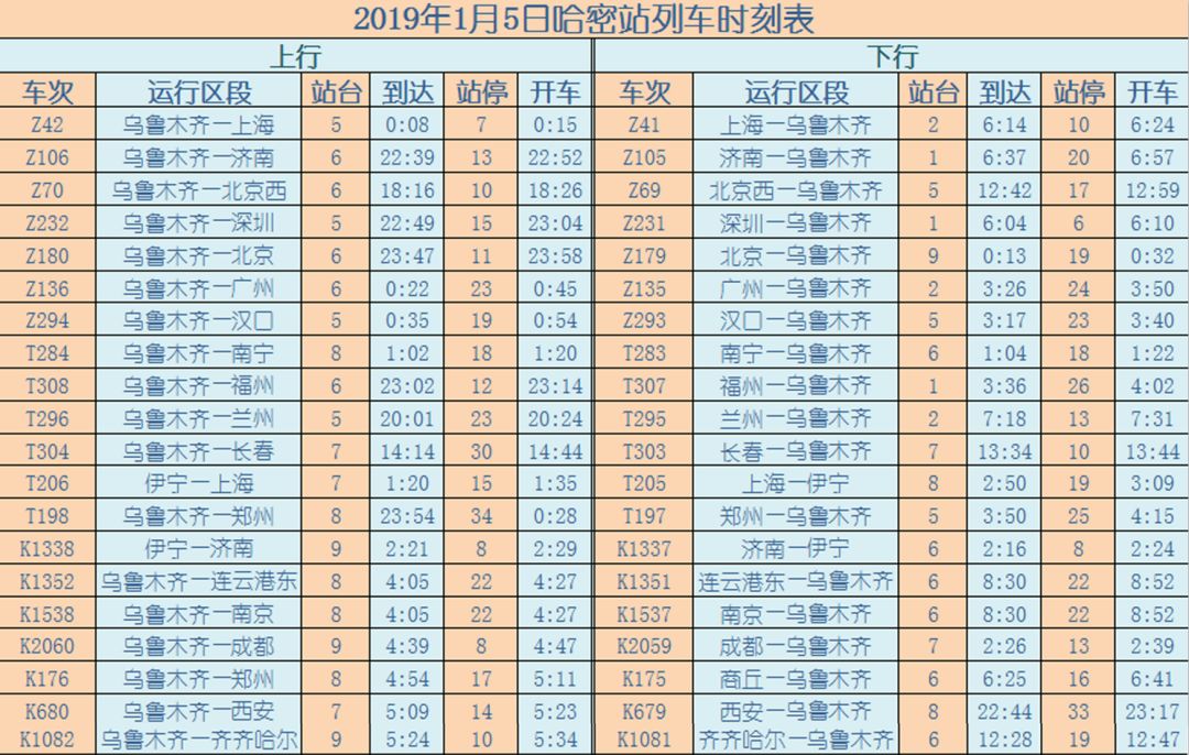 出行必備新疆各火車站旅客列車時刻表一覽建議收藏