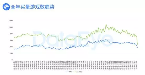 2018買量年，效果驚人，升級勢在必行 遊戲 第1張