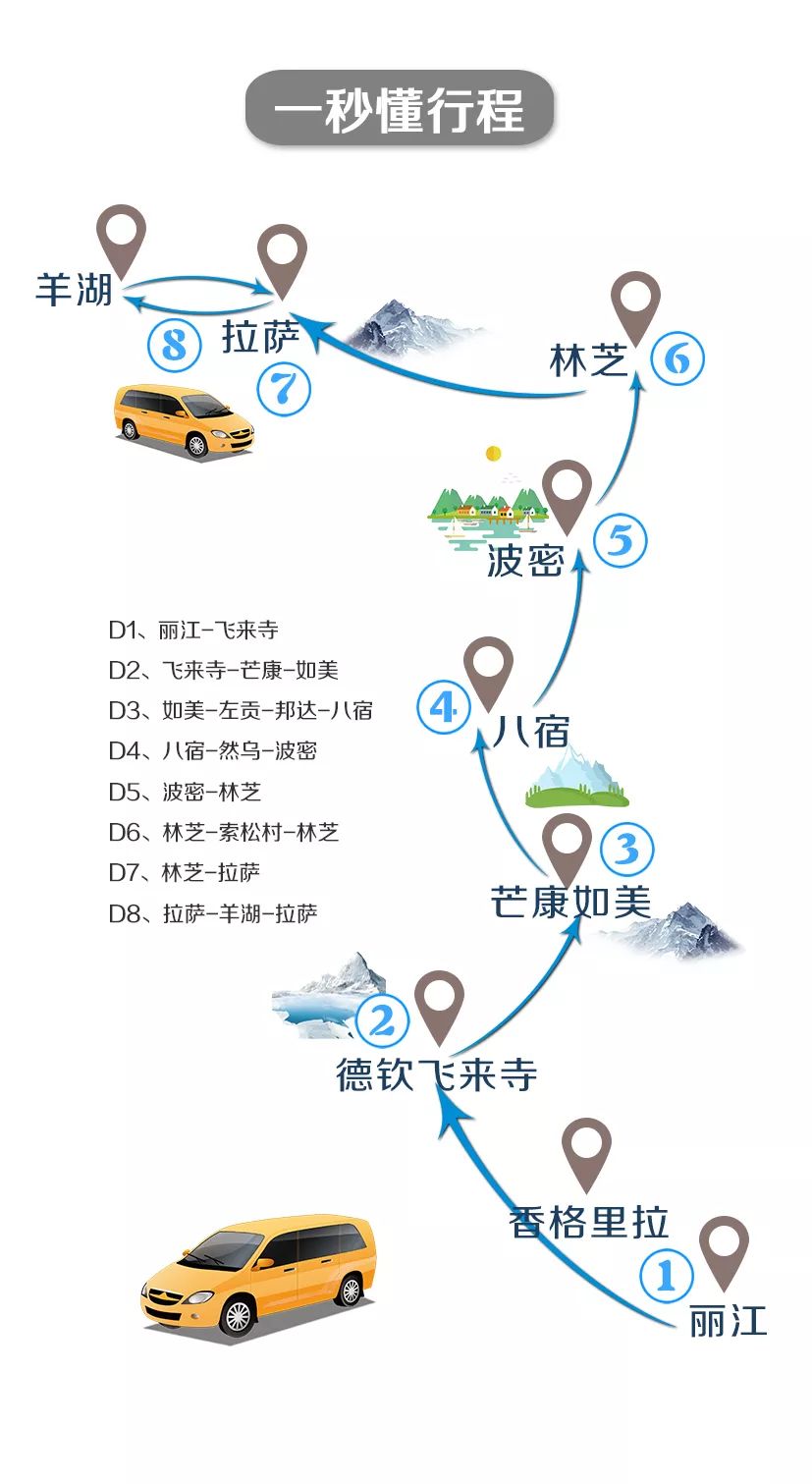 【车游滇藏】8天滇藏公路拼车自驾之旅