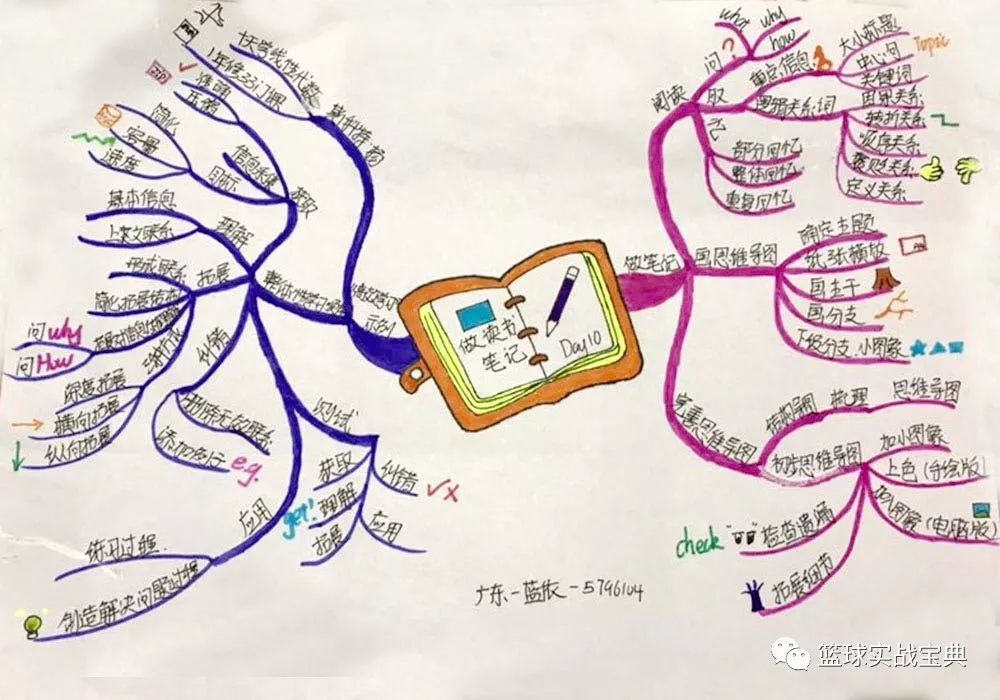 人人都能學會,讓大腦威力倍增的20堂思維導圖課_時間