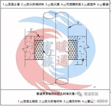 暖通設計建築防火封堵應用技術