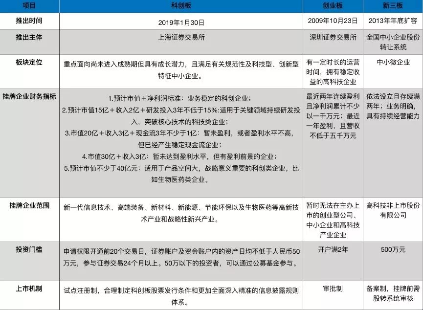 科創板正式落地 中國版納斯達克即將誕生!