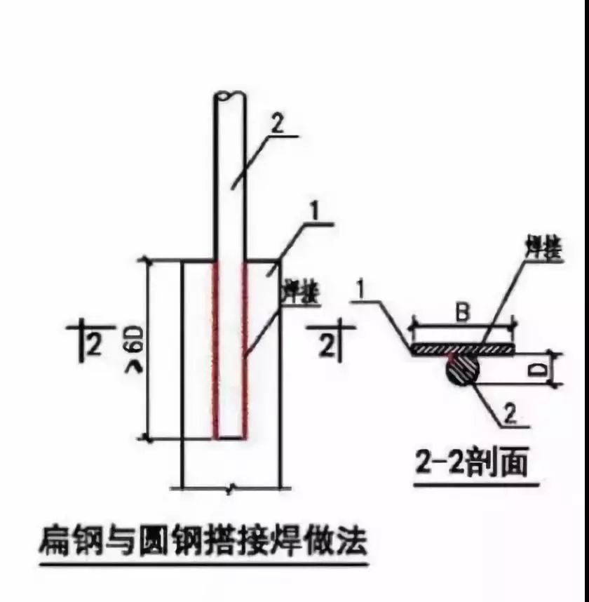 三面施焊示意图图片