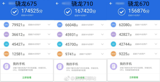 骁龙710被超越?国产新机跑分出炉:强