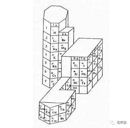 化學元素週期表150歲生日聯合國naturescience等都在為其慶祝