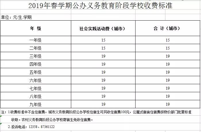 揚州教育局公佈2019年春學期學校收費標準還有收費舉報電話