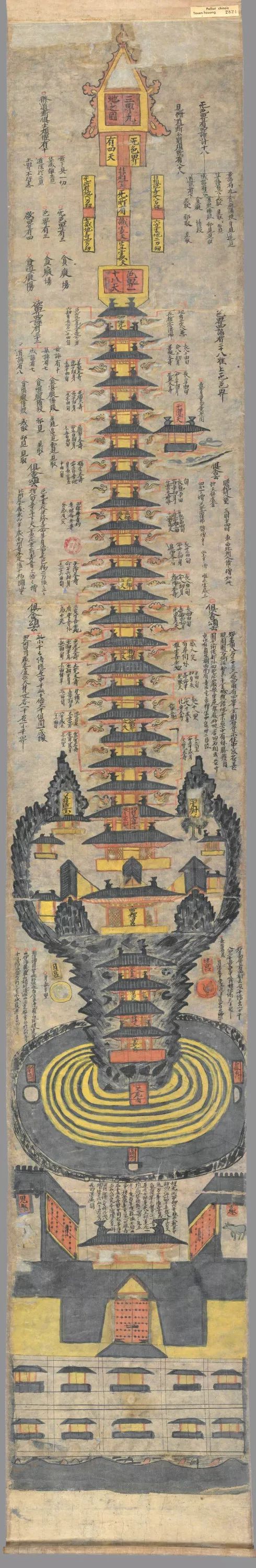 三界九地图世上最早最完整的佛教三千大千世界图天人合一图