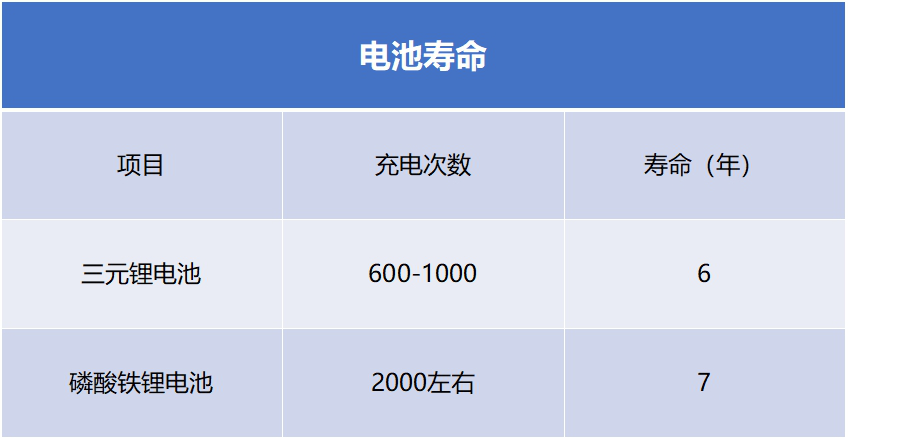 宝马x1新能源电池寿命图片