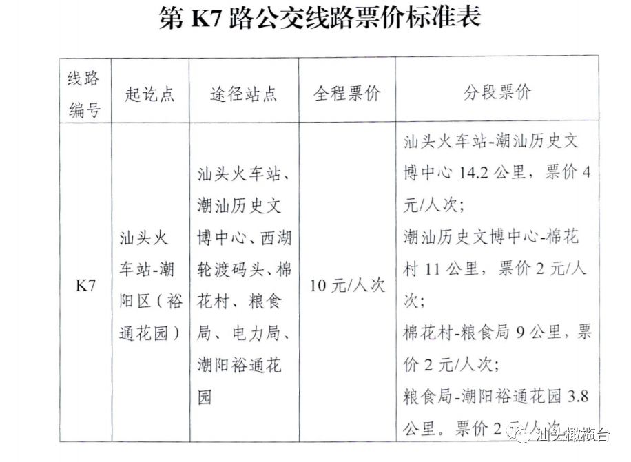 第k7路公交線路票價定了全程票價10元人次分段收費