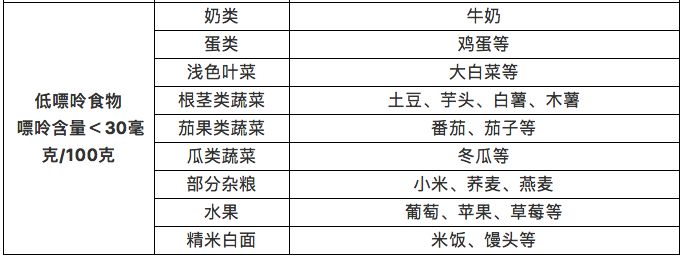 最全食物熱量表送給你春節吃喝不用擔心尿酸高