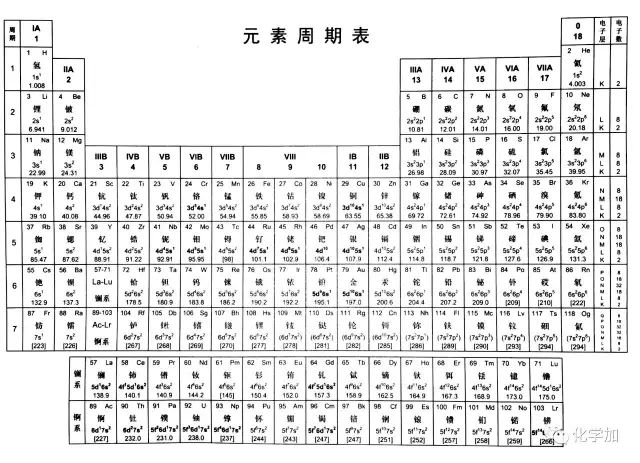 化学元素周期表150岁生日