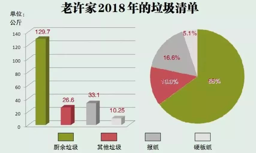 低碳生活数据图表图片