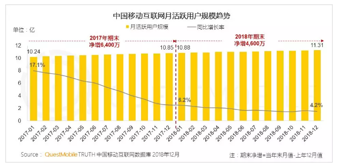 网络购物会计入中国gdp吗_2019年的投资主线是什么 中央经济工作会议锚定方向(3)