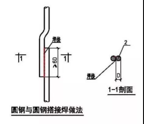 防雷接地扁铁焊接图示图片