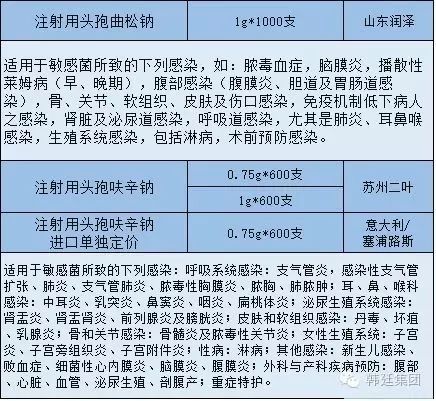 抗菌素系列 