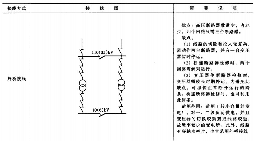 均按分段單母線設計,雙電源同時工作;母線分段斷路器正常處於斷開位置