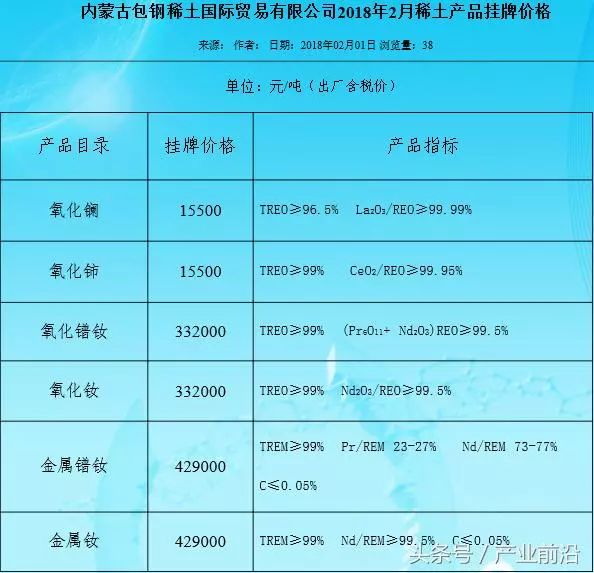 2%,氧化钕价格332000元/吨,金属钕价格429000元/吨