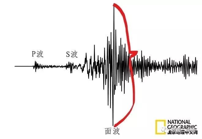 地震震级测量方法知多少