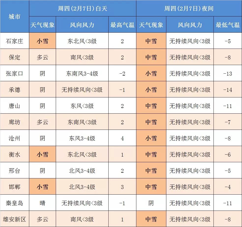 春節天氣最新提示發佈!邯鄲天氣這樣變