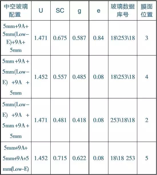 对流炉lowe玻璃参数图片