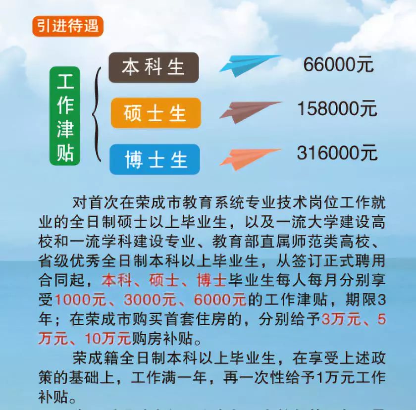 應具備招聘崗位所需的專業,學歷學位,技能以及其他資格條件