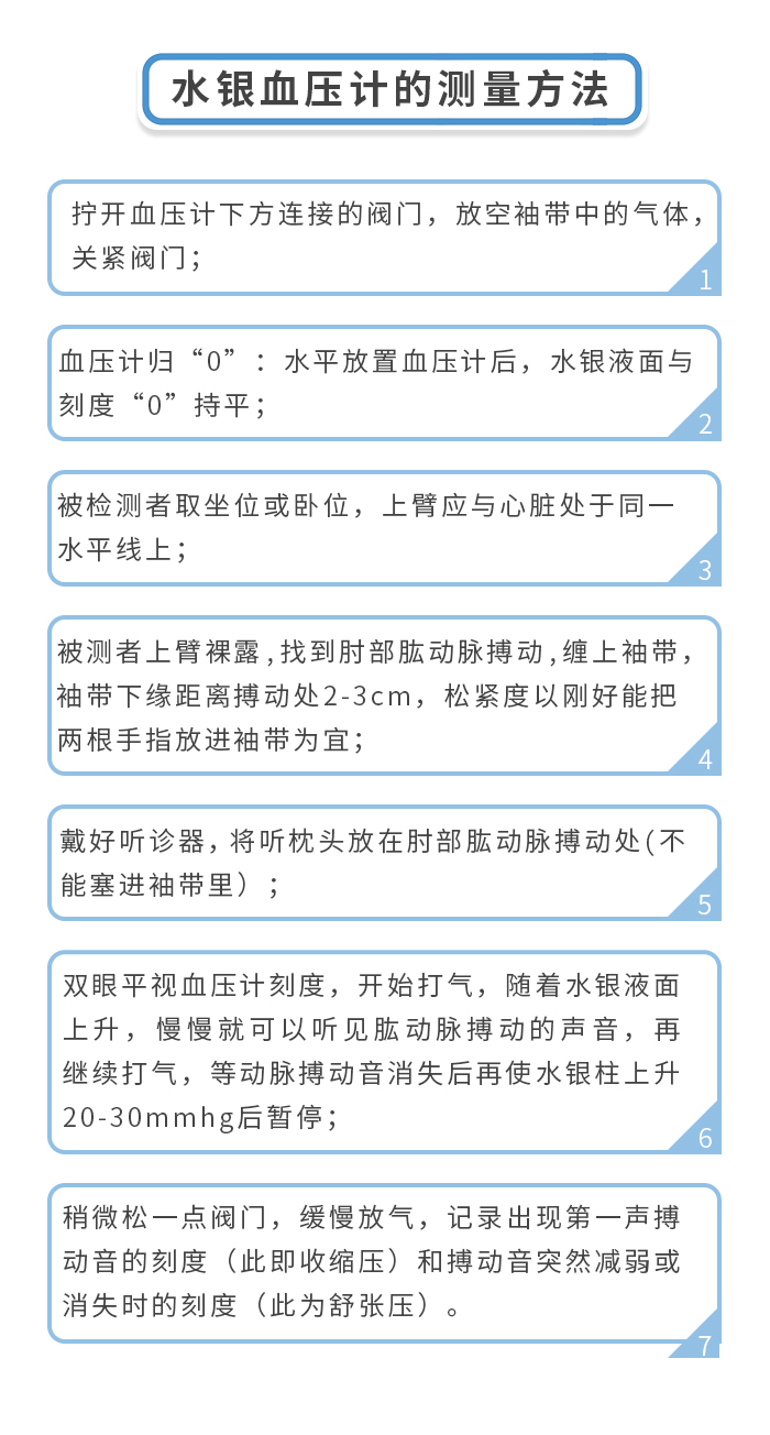 电子血压计和水银血压计,普通家庭测血压选哪个更好?