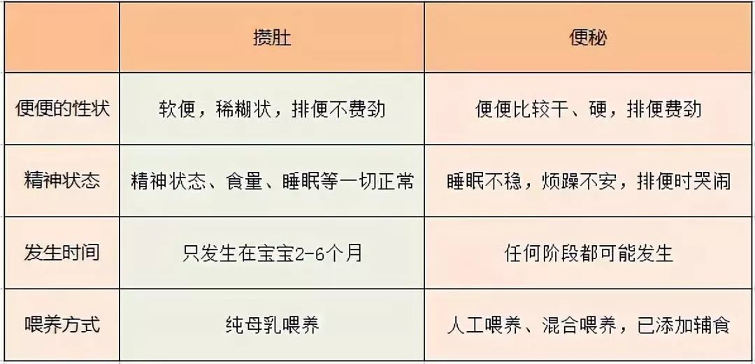 寶寶7天沒大便要當及格媽攢肚和便秘要分清