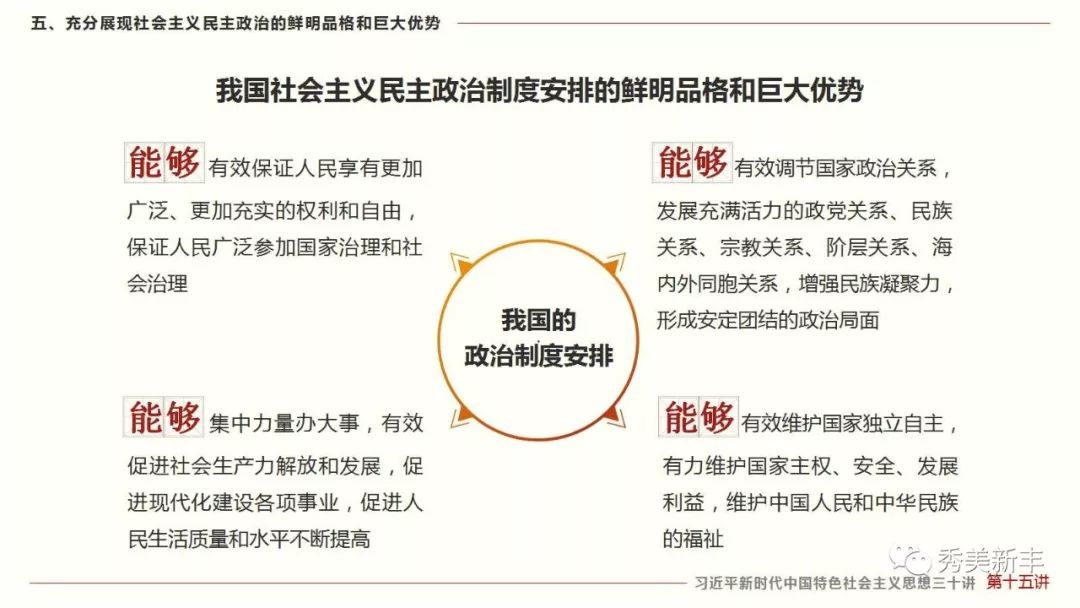 三十讲第十五讲用更加健全的制度体系保证人民当家作主