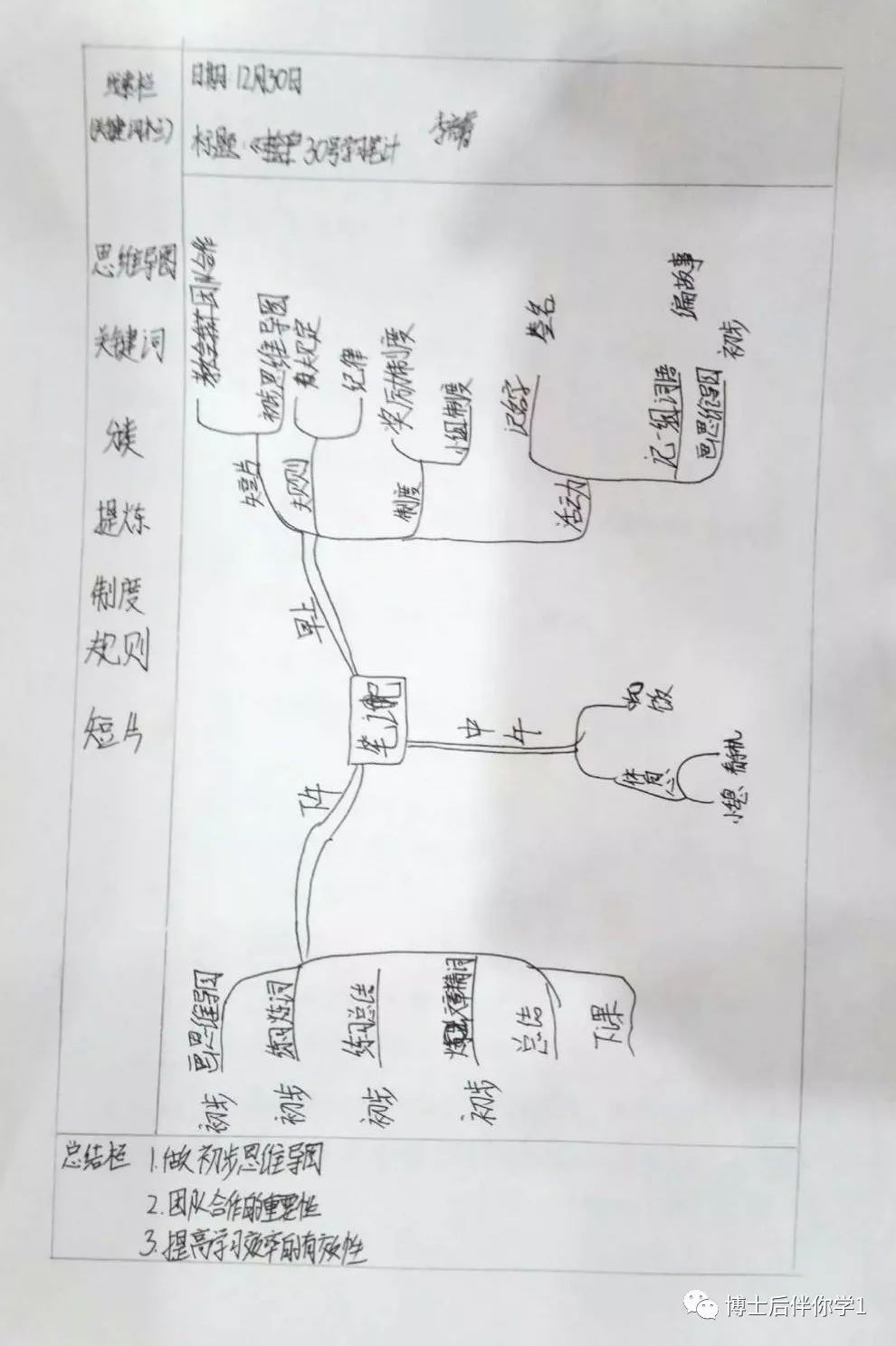 新疆的思维导图怎么画图片