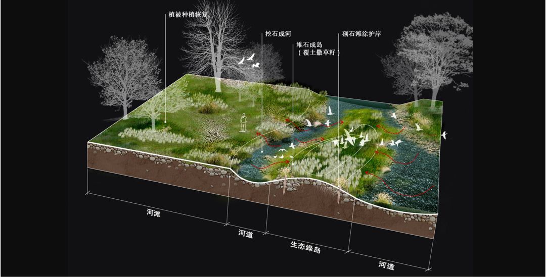 展望2019开启生态修复与文化旅游景观新模式