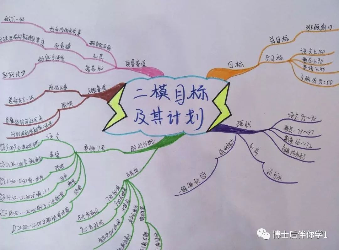 博士後伴你學2019新疆寒假思維導圖營結營啦