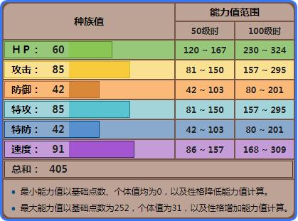 黑暗鸦进化绅士鸦图片