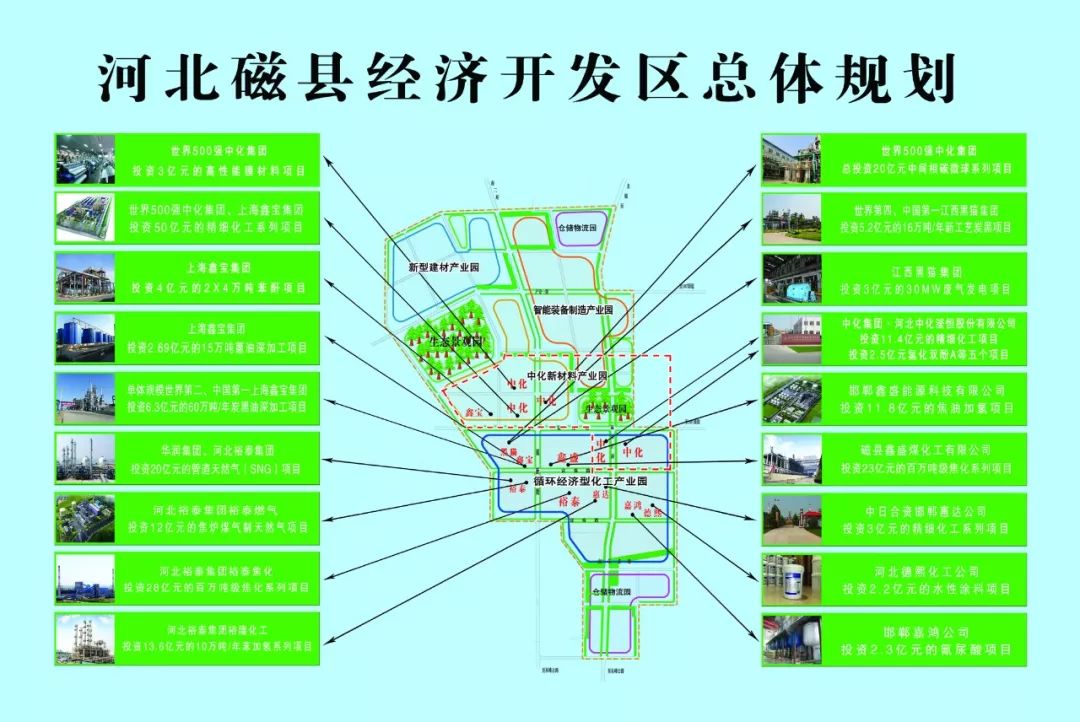 开发区古现磁山规划图片