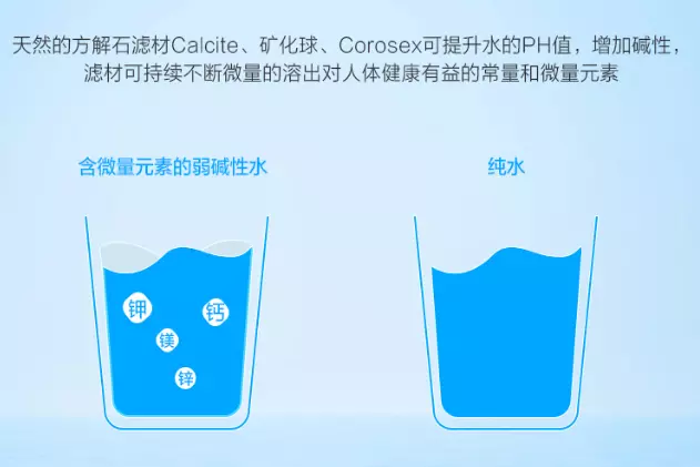 超濾和反滲透淨水器的區別ro反滲透淨水效果更好