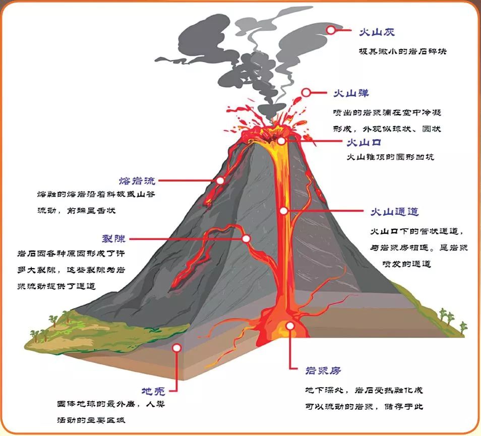 火山的组成和结构图图片