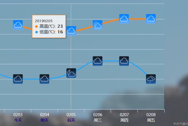 過年天氣不好出門當心權威預報北方降溫南方下雨後面還下雪