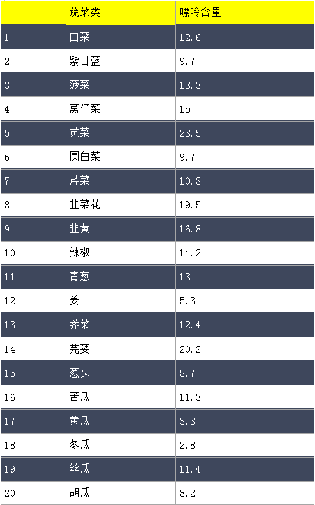 春節吃喝尿酸高最全食物嘌呤表來了這些隱形毒品千萬不能吃