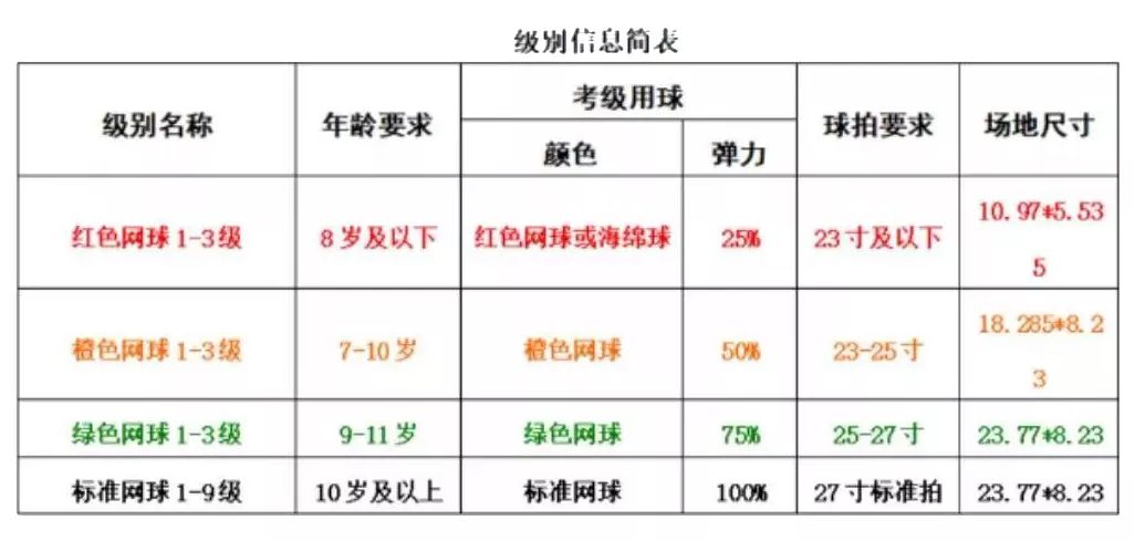 喜报陆港运动公园荣膺西安网球运动技能等级考试官方考点