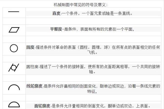 黑科技別說你不懂機械圖紙中一堆煩人常用符號詳解學會你也成為專家