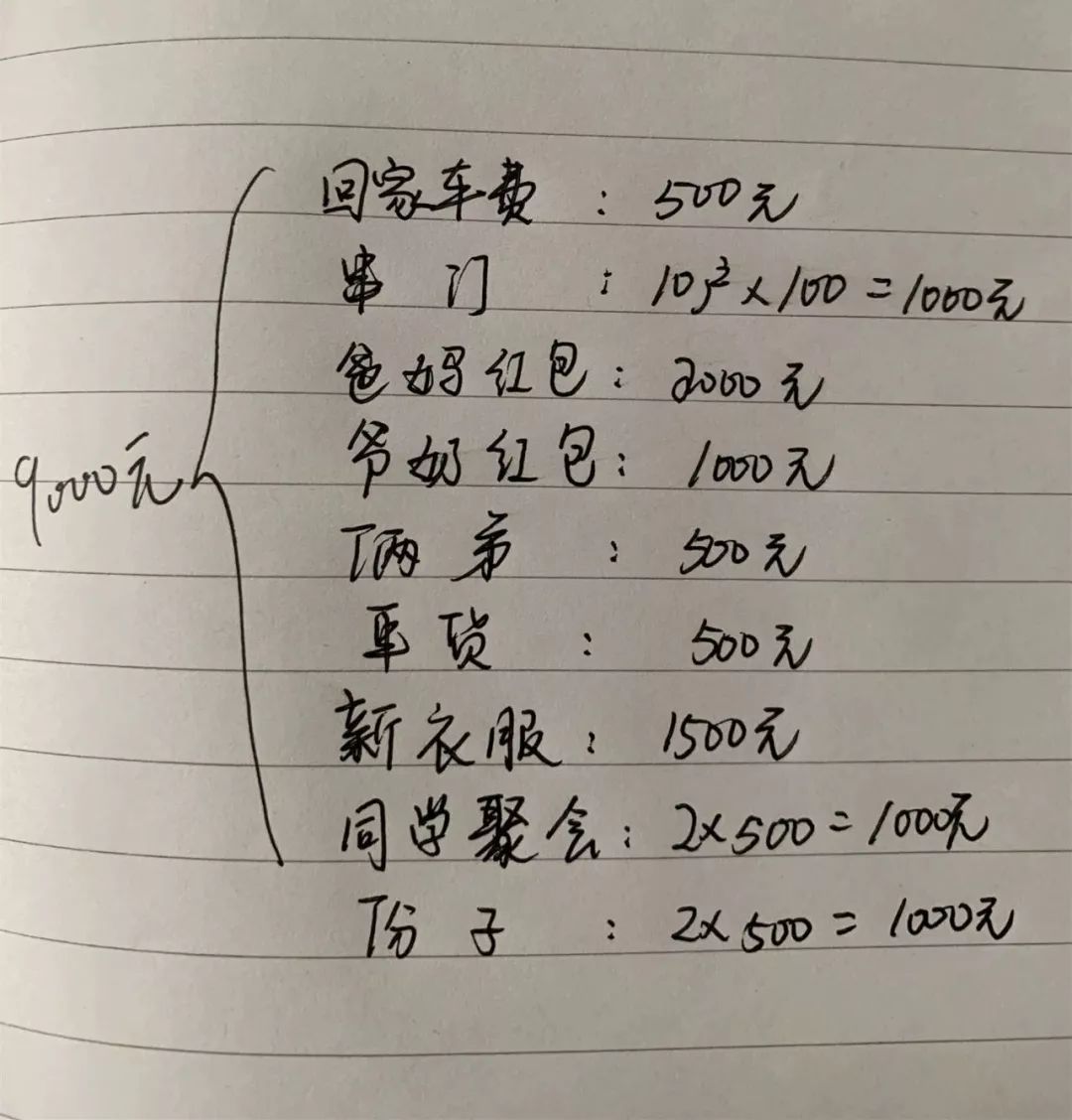 压岁钱收支明细表图片