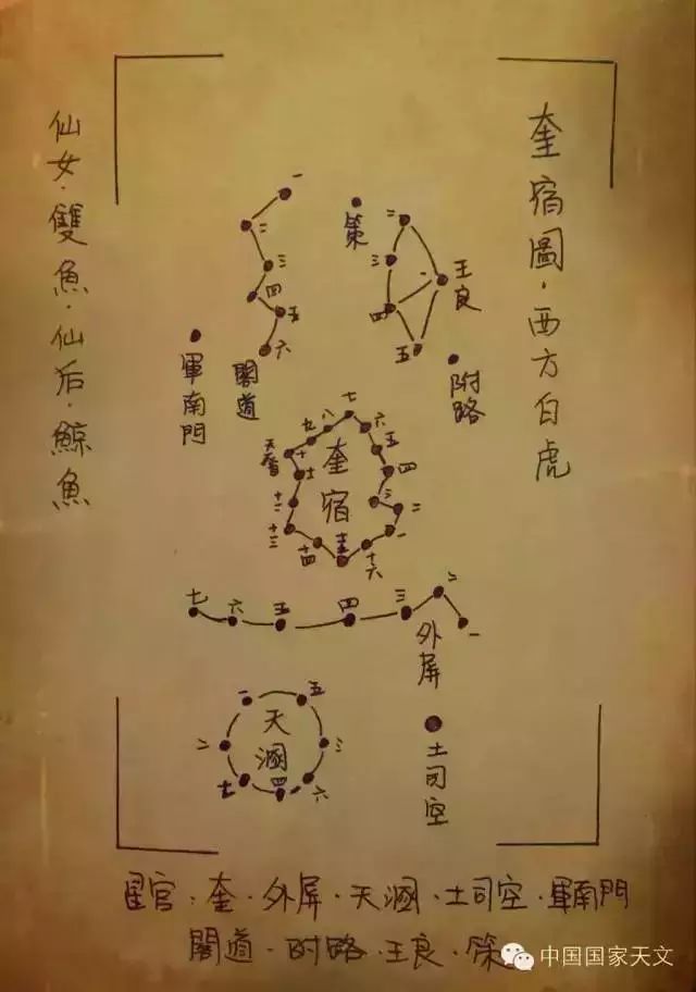【中国古代星象】西方白虎七宿